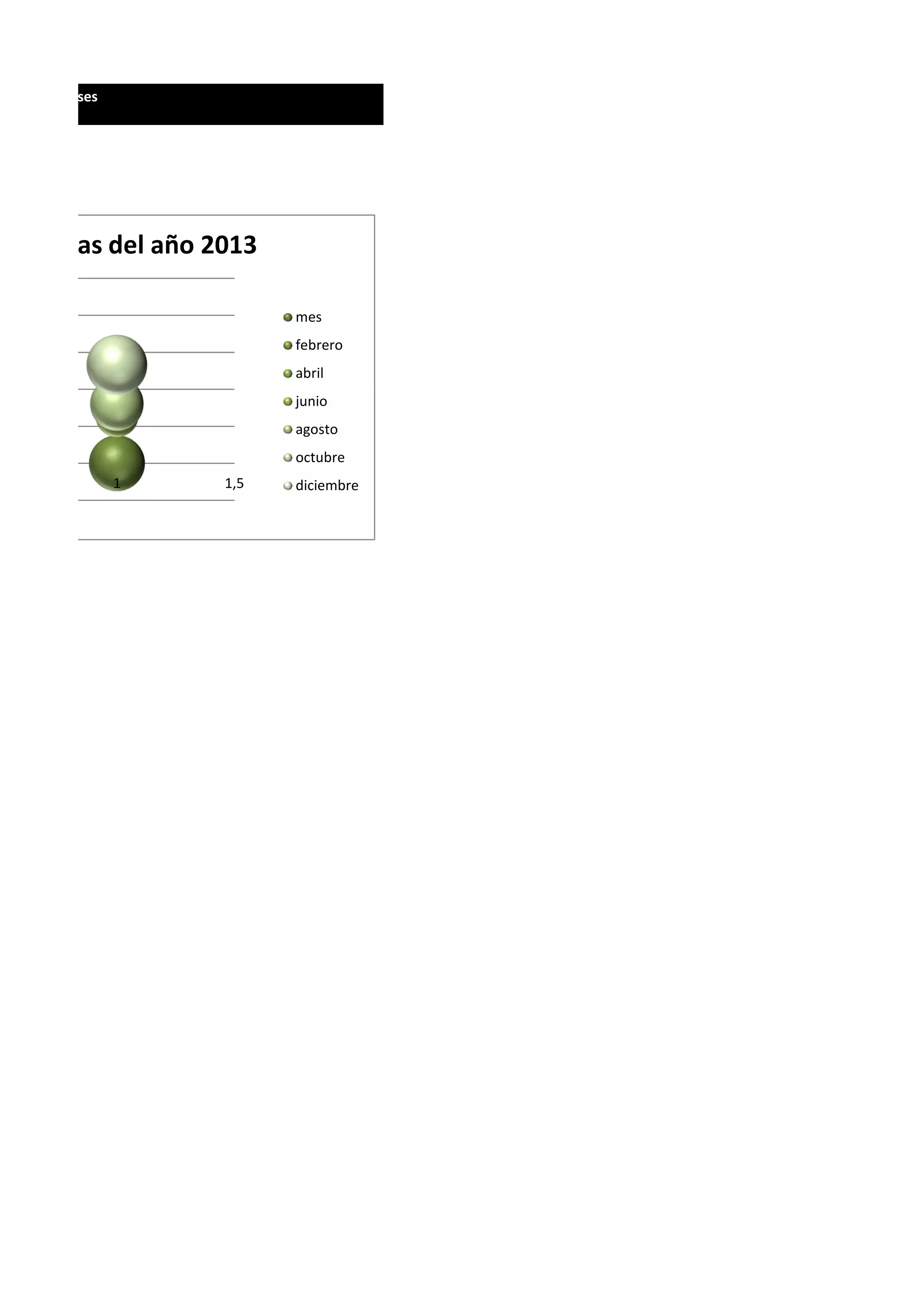 8 10 12 14
meses
1 1,5
meses
de ventas del año 2013
mes
febrero
abril
junio
agosto
octubre
diciembre
 