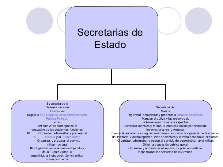 Ejercicios del 111 al 124