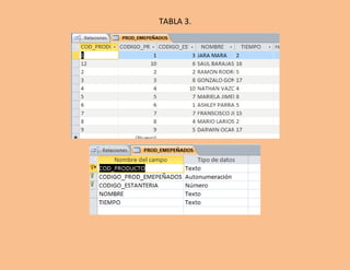 TABLA 3.
 