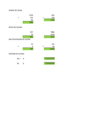 SUMAS DE CELDA
2350 963
+ 143 + 769
89 1732
2582
RESTA DE CELDAS
937 - 7886
76 4569
861 3317
MULTIPLICACION DE CELDAS
23 125
* 9 * 96
207 12000
DIVISION DE CELDAS
46 / 9 5,11111111
56 6 9,33333333
 