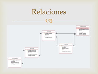 
Relaciones
 
