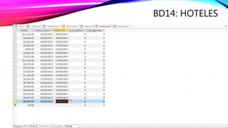 BD14: HOTELES
 