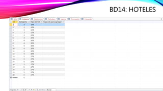 BD14: HOTELES
 