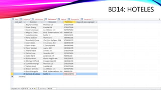BD14: HOTELES
 