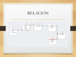 RELACION
 