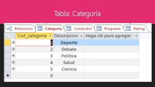 Tabla: Categoría
 