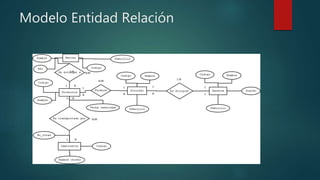 Modelo Entidad Relación
 