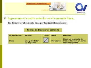 Comando: LINE
 Ingresamos el cuadro anterior en el comando línea.
Puede ingresar al comando línea por las siguientes opciones:
Objeto/Acción
Línea
Teclado
Line y doy Enter
L y doy Enter
Icono Menú
Draw/Line
Resultado
Dibuja un segmento de
línea recta desde un punto
hasta el siguiente.
Formas de Ingresar al Comando
 