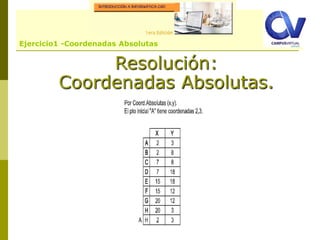 Ejercicio1 -Coordenadas Absolutas
Resolución:
Coordenadas Absolutas.
 
