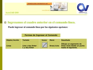 Comando: LINE
 Ingresamos el cuadro anterior en el comando línea.
Puede ingresar al comando línea por las siguientes opciones:
AutoCAD 2010
Objeto/Acción
Línea
Teclado
Line y doy Enter
L y doy Enter
Icono Menú
Draw/Line
Resultado
Dibuja un segmento de
línea recta desde un punto
hasta el siguiente.
Formas de Ingresar al Comando
 