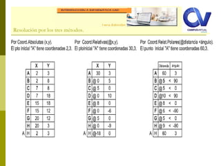 Resolución por los tres métodos.
 