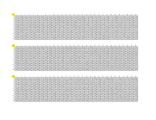 1     1     2     3     4     5     6     7     8     9    10    11    12    13    14    15    16    17    18    19    20 ...