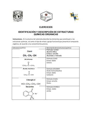 EJERCICIOS
IDENTIFICACIÓN Y DESCRIPCIÓN DE ESTRUCTURAS
QUÍMICAS ORGÁNICAS
Instrucciones. En la columna de la derecha describe los elementos que constituyen a las
estructuras químicas, así como el tipo de enlace y grupo funcional que presenta el compuesto
orgánico, de acuerdo a tus conocimientos previos.
Estructura química Descripciónde laestructuraquímica
Fórmula: C2H6O
Alcohol etílico
Enlace: sencillo
Alcoholes o hidroxilo
Fórmula:C3H6O
Enlace:doble
Cetona
Fórmula:CH3COOH
Ácidometilcarboxilico
Enlace:doble
Carboxilo
Fórmula:C2H6O2
Enlace:sencillo
Dioles
Fórmula:C7H5NO3S
Enlace: doble
amida
 