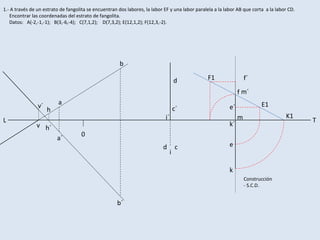 e´
a
a´
b
b´
e
f´
f
0
c
d
c´
d
i
i´
h
h´
v´
v
E1
F1
K1
k´
k
m
m´
L T
1.- A través de un estrato de fangolita se encuentran dos labores, la labor EF y una labor paralela a la labor AB que corta a la labor CD.
Encontrar las coordenadas del estrato de fangolita.
Datos: A(-2,-1,-1); B(3,-6,-4); C(7,1,2); D(7,3,2); E(12,1,2); F(12,3,-2).
Construcción
- S.C.D.
 