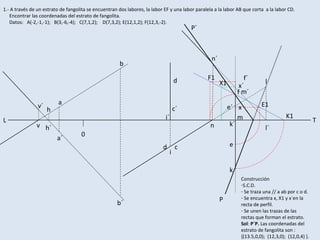 e´
a
a´
b
b´
e
f´
f
0
c
d
c´
d
i
i´
h
h´
v´
v
E1
F1
K1
k´
k
m
m´
X1
x
n
x´
l´
l
n´
P´
P
L T
1.- A través de un estrato de fangolita se encuentran dos labores, la labor EF y una labor paralela a la labor AB que corta a la labor CD.
Encontrar las coordenadas del estrato de fangolita.
Datos: A(-2,-1,-1); B(3,-6,-4); C(7,1,2); D(7,3,2); E(12,1,2); F(12,3,-2).
Construcción
-S.C.D.
- Se traza una // a ab por c o d.
- Se encuentra x, X1 y x´en la
recta de perfil.
- Se unen las trazas de las
rectas que forman el estrato.
Sol: P`P. Las coordenadas del
estrato de fangolita son :
{(13.5,0,0); (12,3,0); (12,0,4) }.
 