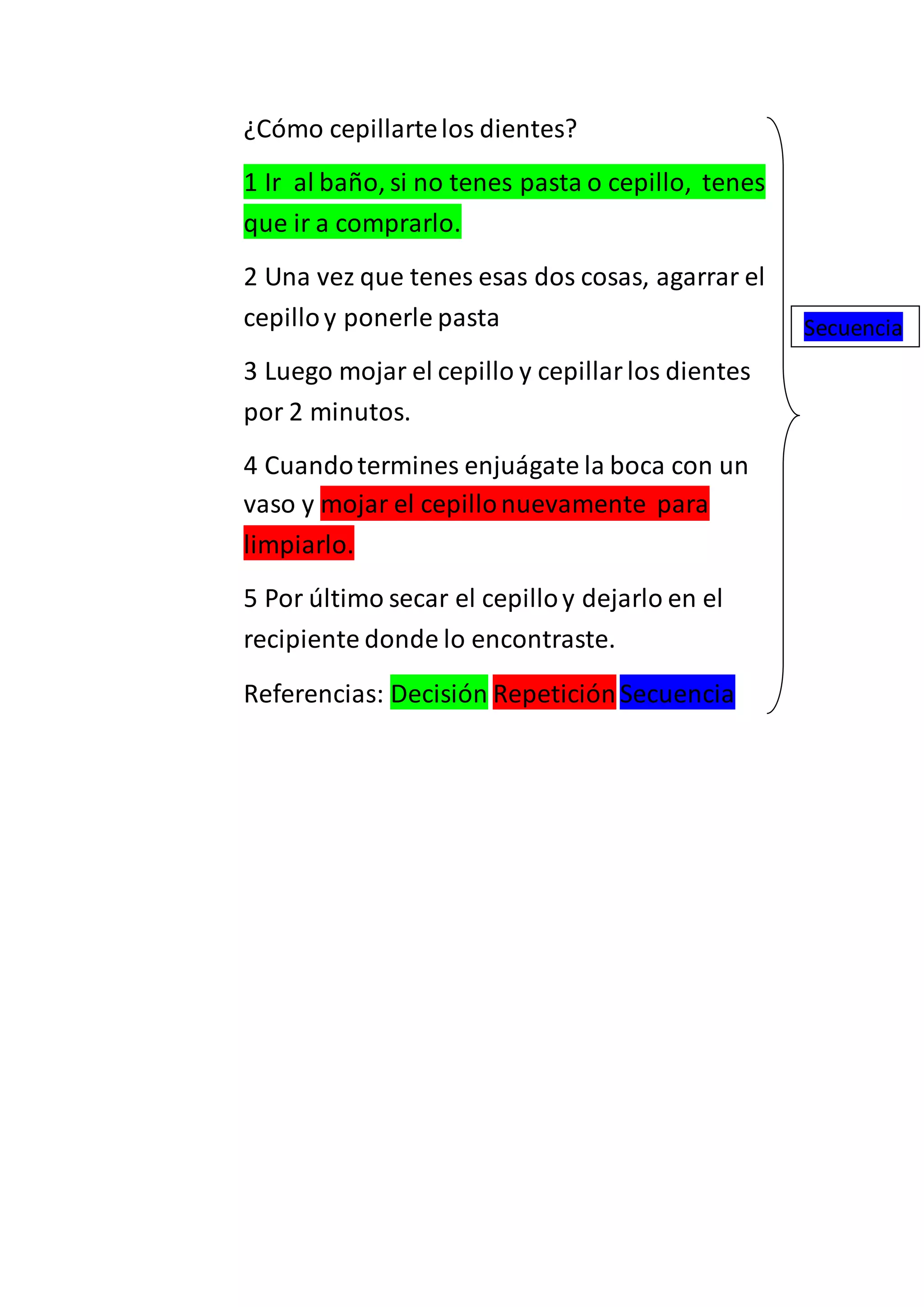 ¿Cómo cepillartelos dientes?
1 Ir al baño, si no tenes pasta o cepillo, tenes
que ir a comprarlo.
2 Una vez que tenes esas dos cosas, agarrar el
cepilloy ponerle pasta
3 Luego mojar el cepillo y cepillarlos dientes
por 2 minutos.
4 Cuandotermines enjuágate la boca con un
vaso y mojar el cepillonuevamente para
limpiarlo.
5 Por último secar el cepilloy dejarlo en el
recipiente donde lo encontraste.
Referencias: Decisión RepeticiónSecuencia
Secuencia