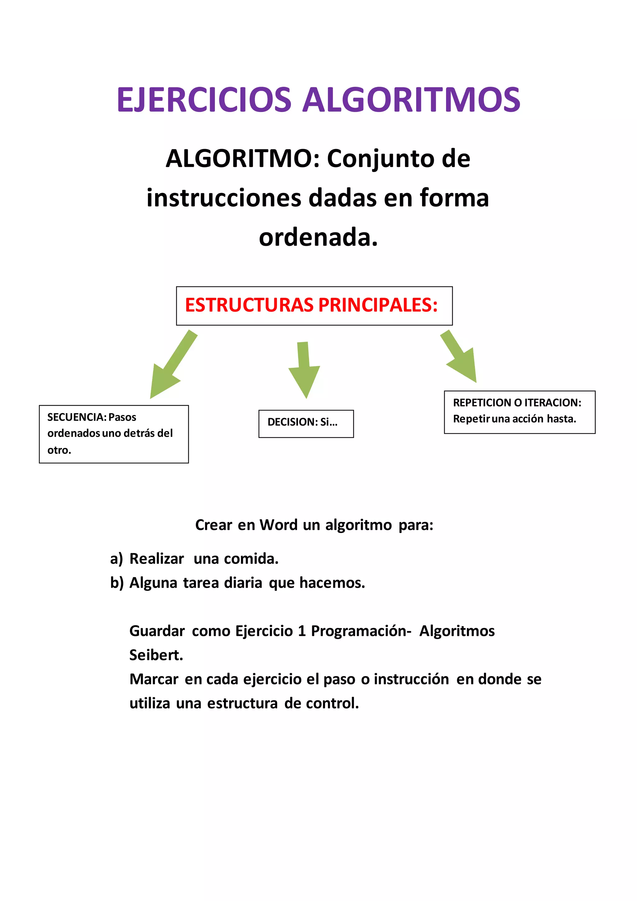 EJERCICIOS ALGORITMOS
ALGORITMO: Conjunto de
instrucciones dadas en forma
ordenada.
Crear en Word un algoritmo para:
a) Realizar una comida.
b) Alguna tarea diaria que hacemos.
Guardar como Ejercicio 1 Programación- Algoritmos
Seibert.
Marcar en cada ejercicio el paso o instrucción en donde se
utiliza una estructura de control.
ESTRUCTURAS PRINCIPALES:
SECUENCIA:Pasos
ordenadosuno detrás del
otro.
DECISION: Si…
REPETICION O ITERACION:
Repetiruna acción hasta.