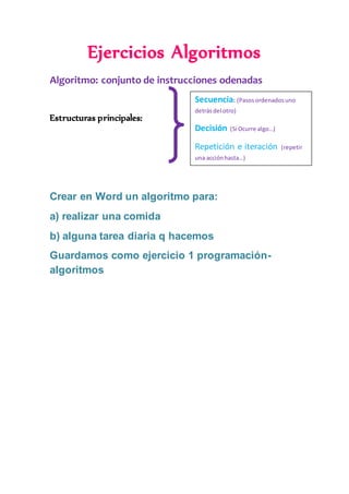 Ejercicios Algoritmos
Algoritmo: conjunto de instrucciones odenadas
Estructuras principales:
Crear en Word un algoritmo para:
a) realizar una comida
b) alguna tarea diaria q hacemos
Guardamos como ejercicio 1 programación-
algoritmos
Secuencia: (Pasosordenadosuno
detrásdel otro)
Decisión (Si Ocurre algo…)
Repetición e iteración (repetir
una acciónhasta…)
 