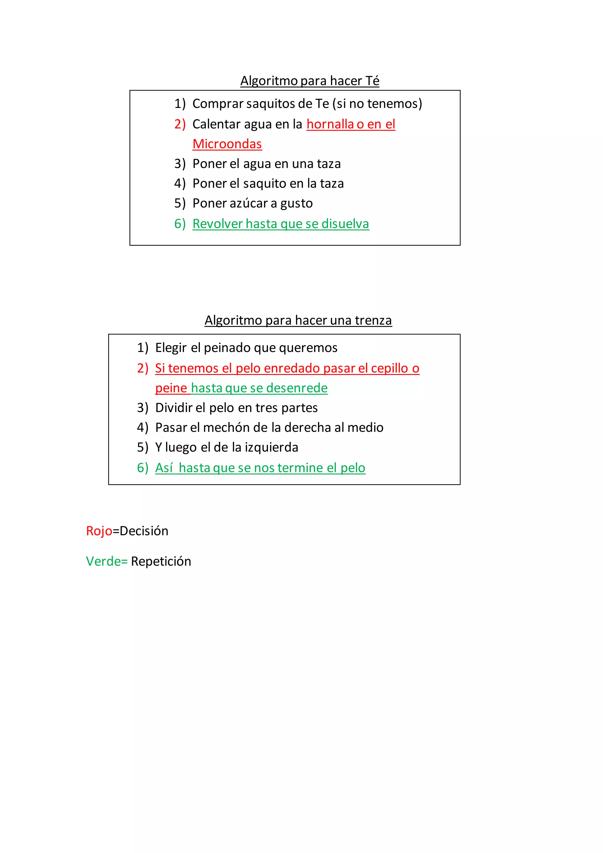 Algoritmo para hacer Té
Algoritmo para hacer una trenza
Rojo=Decisión
Verde= Repetición
1) Comprar saquitos de Te (si no tenemos)
2) Calentar agua en la hornalla o en el
Microondas
3) Poner el agua en una taza
4) Poner el saquito en la taza
5) Poner azúcar a gusto
6) Revolver hasta que se disuelva
1) Elegir el peinado que queremos
2) Si tenemos el pelo enredado pasar el cepillo o
peine hasta que se desenrede
3) Dividir el pelo en tres partes
4) Pasar el mechón de la derecha al medio
5) Y luego el de la izquierda
6) Así hasta que se nos termine el pelo