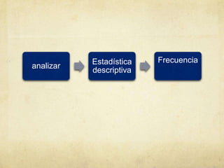 analizar
Estadística
descriptiva
Frecuencia
 
