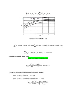 ∑ 𝑄 𝑈 = 𝐿 𝑔 𝐵𝑔 𝐶 𝑢 𝑁 ∗ 𝑐+∑2( 𝐿 𝑔 + 𝐵 𝑔) 𝑐 𝑢∆𝐿
Variación de N*c con Lg/Bg y L/Bg
∑ 𝑄 𝑈 = 2.806 · 1.606 · 100 · 8.5 + ∑2(2.806 + 1.606)(30 · 5 + 30 · 5 + 100 · 20)
∑ 𝑄 𝑈 = 3 830.47 + 20 295.2 = 24 125.67 𝐾𝑁
Entonces elegimos el menor valor:
𝑄 𝑔(𝑢) = 10 648.3 𝐾𝑁 < 24125.67
𝑄 𝑔(𝑢) =
𝑄 𝑔(𝑢)
𝐹𝑆
=
10 648.3
4
= 2662.075 𝐾𝑁
Cálculo del asentamiento por consolidación del grupo de pilote:
𝑝𝑎𝑟𝑎 𝑢𝑛 í𝑛𝑑𝑖𝑐𝑒 𝑑𝑒 𝑣𝑎𝑐𝑖𝑜𝑠 𝑒0 = 0.82
𝑝𝑎𝑟𝑎 𝑢𝑛 í𝑛𝑑𝑖𝑐𝑒 𝑑𝑒 𝑐𝑜𝑚𝑝𝑟𝑒𝑠𝑖ó𝑛 𝑑𝑒𝑙 𝑠𝑢𝑒𝑙𝑜 𝐶 𝑐 = 0.2
∆𝑆 𝑐1 = [
𝐶 𝑐 · 𝐻
1 + 𝑒0
] log[
𝜎0(1) + ∆𝜎′(1)
𝜎0(1)
]
 