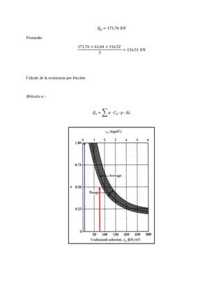 𝑄 𝑝 = 171.76 𝐾𝑁
Promedio:
171.76 + 61.64 + 116.52
3
= 116.51 𝐾𝑁
Cálculo de la resistencia por fricción:
𝑀é𝑡𝑜𝑑𝑜 𝛼 ∶
𝑄 𝑠 = ∑ 𝛼 · 𝐶 𝑢 · 𝑝 · ∆𝐿
 
