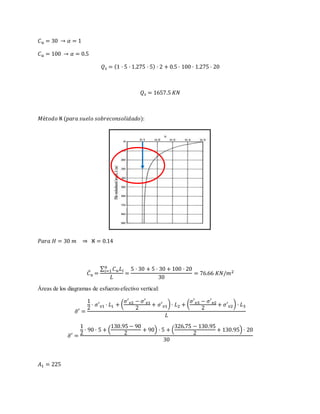 𝐶 𝑢 = 30 → 𝛼 = 1
𝐶 𝑢 = 100 → 𝛼 = 0.5
𝑄 𝑠 = (1 · 5 · 1.275 · 5) · 2 + 0.5 · 100 · 1.275 · 20
𝑄 𝑠 = 1657.5 𝐾𝑁
𝑀é𝑡𝑜𝑑𝑜 ℵ (𝑝𝑎𝑟𝑎 𝑠𝑢𝑒𝑙𝑜 𝑠𝑜𝑏𝑟𝑒𝑐𝑜𝑛𝑠𝑜𝑙𝑖𝑑𝑎𝑑𝑜):
𝑃𝑎𝑟𝑎 𝐻 = 30 𝑚 ⇒ ℵ = 0.14
𝐶̅ 𝑢 =
∑ 𝐶 𝑢 𝐿𝑖
𝑛
𝑖=1
𝐿
=
5 · 30 + 5 · 30 + 100 · 20
30
= 76.66 𝐾𝑁/𝑚2
Áreas de los diagramas de esfuerzo efectivo vertical:
𝜎̅′ =
1
2
· 𝜎′ 𝑣1 · 𝐿1 + (
𝜎′ 𝑣2 − 𝜎′ 𝑣1
2
+ 𝜎′ 𝑣1)· 𝐿2 + (
𝜎′ 𝑣3 − 𝜎′ 𝑣2
2
+ 𝜎′ 𝑣2) · 𝐿3
𝐿
𝜎̅′ =
1
2
· 90 · 5 + (
130.95 − 90
2
+ 90) · 5 + (
326.75 − 130.95
2
+ 130.95) · 20
30
𝐴1 = 225
 