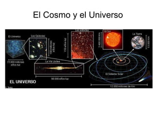 El Cosmo y el Universo 