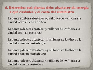 d. Determine qué plantas debe abastecer de energía a qué ciudades y el costo del suministro.La panta 1 deberá abastecer 25 millones de kw/hora a la ciudad 1 con un costo de 600La panta 2 deberá abastecer 5 millones de kw/hora a la ciudad 1 con un costo 320La panta 2 deberá abastecer 35 millones de kw/hora a la ciudad 2 con un costo de 300La panta 3 deberá abastecer 25 millones de kw/hora a la ciudad 3 con un costo de 450La panta 3 deberá abastecer 5 millones de kw/hora a la ciudad 4 con un costo de 0
