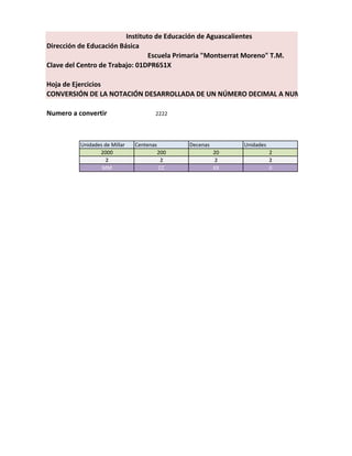 Instituto de Educación de Aguascalientes
Dirección de Educación Básica
                                 Escuela Primaria "Montserrat Moreno" T.M.
Clave del Centro de Trabajo: 01DPR651X

Hoja de Ejercicios
CONVERSIÓN DE LA NOTACIÓN DESARROLLADA DE UN NÚMERO DECIMAL A NUMERO ROMANO.

Numero a convertir                    2222




          Unidades de Millar   Centenas         Decenas        Unidades
                 2000                     200             20              2
                    2                      2              2               2
                  MM                      CC              XX              II
 