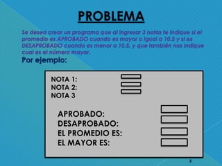 NOTA 1:
NOTA 2:
NOTA 3
APROBADO:
DESAPROBADO:
EL PROMEDIO ES:
EL MAYOR ES:
3
 