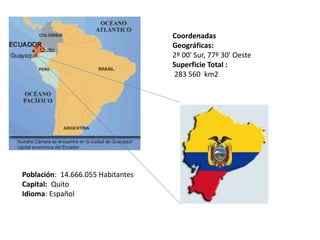 Coordenadas
Geográficas:
2º 00' Sur, 77º 30' Oeste
Superficie Total :
283 560 km2
Población: 14.666.055 Habitantes
Capital: Quito
Idioma: Español
 