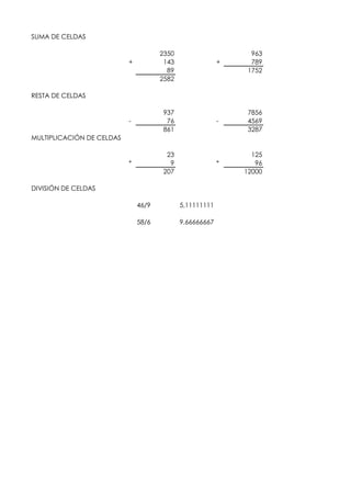 SUMA DE CELDAS
2350
143
89
2582

+

963
789
1752

-

937
76
861

-

7856
4569
3287

*

23
9
207

*

125
96
12000

+

RESTA DE CELDAS

MULTIPLICACIÓN DE CELDAS

DIVISIÓN DE CELDAS
46/9

5,11111111

58/6

9,66666667

 