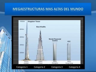MEGAESTRUCTURAS | PPTX