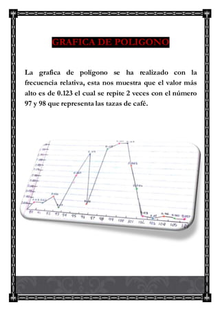 GRAFICA DE POLIGONO
La grafica de polígono se ha realizado con la
frecuencia relativa, esta nos muestra que el valor más
alto es de 0.123 el cual se repite 2 veces con el número
97 y 98 que representa las tazas de café.
 