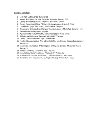 Ejemplos a analizar:
1. Sede FOX LA CHANNEL Summa+95
2. Museo de la Memoria y los Derechos Humanos Summa+ 111
3. Centro de información IBM / Roma – Italia / Iosa Ghini/
4. Centro Cultural AMANDA / Chile / Cristian Winckler- P.Saris-F. Fritz/
5. Corporativo grupo San Pablo / arqtos SPACE / Méjico
6. Restaurante Oiticica /Brasil / arqtos Thomas regatos y María Paz- Summa+ 123
7. Gamsei / Alemania / Buero Wagner
8. Ayuntamiento SCHORNDORF / alemania / Ippolito Fleitz Group
9. Biblioteca y Mediateca Dalarna / Suiza / ADEPT arqtos
10. Centro Cultural Vladimir Kaspé / Summa+90
11. Facultad de Arquitectura Arte y Diseño / Chile arq. Ricardo Abuauad Abujatum /
Summa+83
12. Estudio de arquitectura 9/ Santiago de Chile / arq. Gonzalo Mardones Viviani
Summa+9-
13. Instituto Goethe / FAR frohn&rojas- Holanda
14. Escuela Secundaria York House / Acton Ostry Architects
15. Academia de Estudios Avanzados / Chyutin Architects- Jerusalem
16. Alexandria Area High School / Cuningham Group Architecture- EEUU
 
