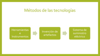 Métodos de las tecnologías
Herramientas
e
Instrumentos
Invención de
artefactos
Sistema de
suministro
eléctrico
 
