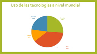 Uso de las tecnologías a nivel mundial
America
26%
Asia
38%
Africa
13%
Oceania
23%
 