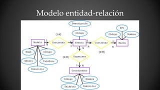 Modelo entidad-relación