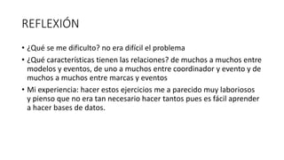 REFLEXIÓN
• ¿Qué se me dificulto? no era difícil el problema
• ¿Qué características tienen las relaciones? de muchos a muchos entre
modelos y eventos, de uno a muchos entre coordinador y evento y de
muchos a muchos entre marcas y eventos
• Mi experiencia: hacer estos ejercicios me a parecido muy laboriosos
y pienso que no era tan necesario hacer tantos pues es fácil aprender
a hacer bases de datos.
 