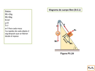 Datos:
M1=2Kg
M2=6kg
=55
=0
T=?
a=? Para cada masa
•La rapidez de cada objeto 2
seg después que se liberan
desde el reposo
Diagrama de cuerpo libre (D.C.L)
N1
T
T
W1
W2