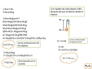1 M1a=T-W1
T=M1a+M1g
2 M2a=M2gsen-T
M2a=M2gsen-(M1a+M1g)
M2a=M2gsen-M1a-M1g
M2a+M1a=M2gsen-M1g
a(M2+M1)= M2gsen-M1g
a= M2gsen-M1g/M2+M1
a= (6kg)(9.8m/s2)sen(55)-(2kg)(9.8m/s2)/6kg+2kg
a=3.57m/s2
T=M1a+M1g
T= (2kg)(3.57m/s2)+(6kg)(9.8m/s2)
T=26.74N
a) las aceleraciones de
los objetos
b) la tensión en la
cuerda
c) la rapidez de cada objeto 2.00 s
después de que se liberan desde el
reposo.
V0
Vf
Vf = V0+at
Como se libera desde
el reposo la V0=0
Vf=at
Vf= (3.57m/s2 )(2.00s)
Vf= 7.14 m/s