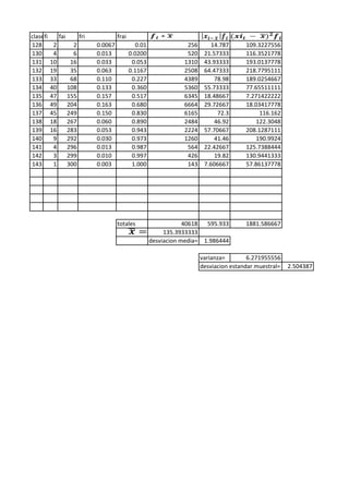 clasesfi fai fri frai
128 2 2 0.0067 0.01 256 14.787 109.3227556
130 4 6 0.013 0.0200 520 21.57333 116.3521778
131 10 16 0.033 0.053 1310 43.93333 193.0137778
132 19 35 0.063 0.1167 2508 64.47333 218.7795111
133 33 68 0.110 0.227 4389 78.98 189.0254667
134 40 108 0.133 0.360 5360 55.73333 77.65511111
135 47 155 0.157 0.517 6345 18.48667 7.271422222
136 49 204 0.163 0.680 6664 29.72667 18.03417778
137 45 249 0.150 0.830 6165 72.3 116.162
138 18 267 0.060 0.890 2484 46.92 122.3048
139 16 283 0.053 0.943 2224 57.70667 208.1287111
140 9 292 0.030 0.973 1260 41.46 190.9924
141 4 296 0.013 0.987 564 22.42667 125.7388444
142 3 299 0.010 0.997 426 19.82 130.9441333
143 1 300 0.003 1.000 143 7.606667 57.86137778
totales 40618 595.933 1881.586667
135.3933333
desviacion media= 1.986444
varianza= 6.271955556
desviacion estandar muestral= 2.504387
 