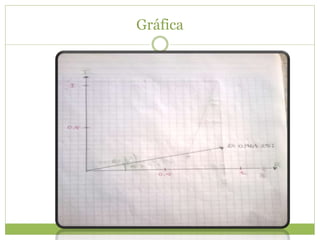 Gráfica
 