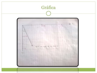 Gráfica
 
