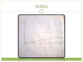 Gráfica
 