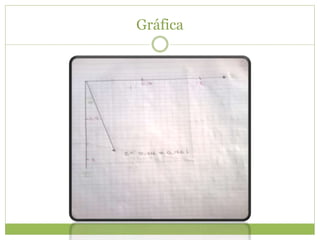 Gráfica
 
