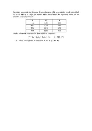 Se realizo un estudio del desgaste de un rodamiento (Y), y su relación con la viscosidad
del aceite (X1) y la carga que soporta (X2), obteniéndose los siguientes datos, en las
unidades que correspondan.
X1 X2 Y
1.6 8.51 19.3
15.5 8.16 23.0
22.0 10.58 17.2
43.0 12.01 91.0
Analice el modelo de regresión lineal múltiple propuesto:
𝑌 = 𝛽0 + 𝛽1𝑥1 + 𝛽2𝑥2 + 𝜀 ; 𝜀𝑖~𝑁(0, 𝜎2
)
 Dibuje un diagrama de dispersión Y vs. X1 y Y vs. X2.
 