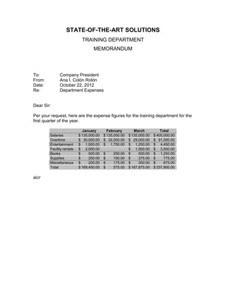 STATE-OF-THE-ART SOLUTIONS
                             TRAINING DEPARTMENT
                                   MEMORANDUM




To:           Company President
From:         Ana I. Colón Rolón
Date:         October 22, 2012
Re:           Department Expenses


Dear Sir:

Per your request, here are the expense figures for the training department for the
first quarter of the year.

                             January        February        March           Total
        Salaries           $ 135,000.00   $ 135,000.00   $ 135,000.00   $ 405,000.00
        Overtime           $ 30,000.00    $ 32,000.00    $ 29,000.00    $ 91,000.00
        Entertainment      $ 1,500.00     $ 1,750.00     $ 1,200.00     $ 4,450.00
        Facility rentals   $ 2,000.00                    $ 1,500.00     $ 3,500.00
        Books              $     500.00   $    250.00    $     500.00   $ 1,250.00
        Supplies           $     250.00   $    150.00    $     375.00   $     775.00
        Miscellaneous      $     200.00   $    175.00    $     300.00   $     675.00
        Total              $ 169,450.00   $    575.00    $ 167,875.00   $ 337,900.00

aicr
 