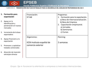 Formación para exportaciónApoyo en la identificación y penetración en nuevos mercadosIncremento de la base exportadoraApoyo financiero a la exportaciónPromover y capitalizar tratados comercialesAtracción de inversión extranjera directa Grupo:  Eje 4- Favorecer la orientación a empresas a mercados internacionales.